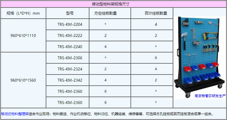 移動型物料架規格尺寸：960*610*1110，960*610*1560，TRS-KM-2204，TRS-KM-2222，TRS-KM-2240，TRS-KM-2306，TRS-KM-2324，TRS-KM-2342，TRS-KM-2360，TRS-KM-2360